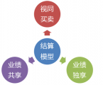 規(guī)范企業(yè)開(kāi)展電子商務(wù)活動(dòng)的核心步驟：網(wǎng)站建設(shè)設(shè)計(jì)的關(guān)鍵節(jié)點(diǎn)